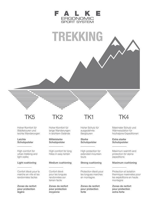 TK2 Wool-Blend Trekking Socks picture 6